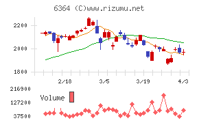 ＡＩＲＭＡＮチャート