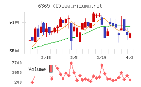 電業社機械製作所チャート