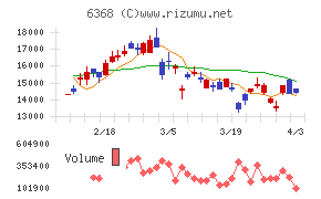 オルガノチャート