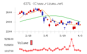 椿本チエインチャート