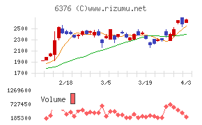 日機装チャート
