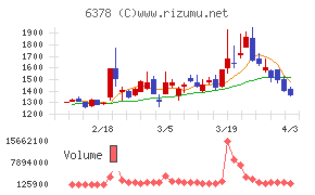 木村化工機チャート