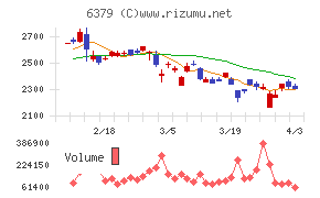 レイズネクストチャート