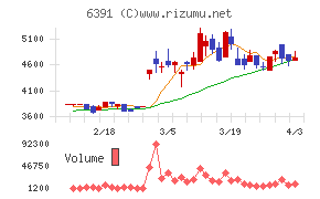 加地テックチャート