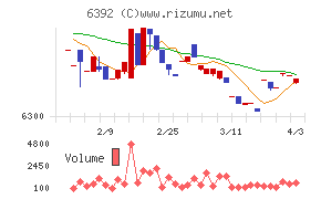 ヤマダコーポレーションチャート