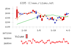 タダノチャート