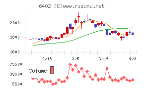 兼松エンジニアリングチャート