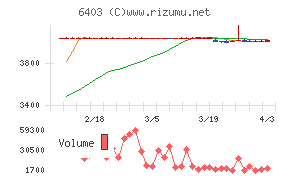 水道機工チャート