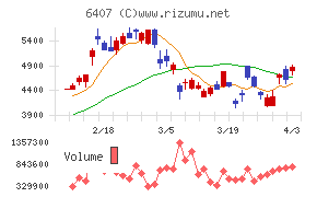 ＣＫＤチャート