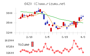 ガリレイチャート
