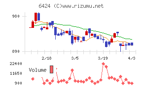 高見沢サイバネティックスチャート