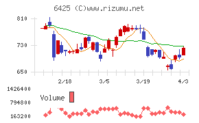 ユニバーサルエンターテインメントチャート