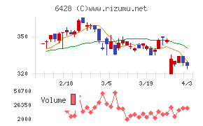 オーイズミチャート