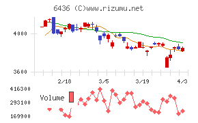 アマノチャート