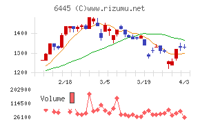 ジャノメチャート