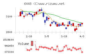 ブラザー工業チャート