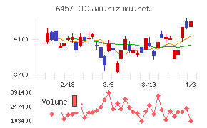 グローリーチャート