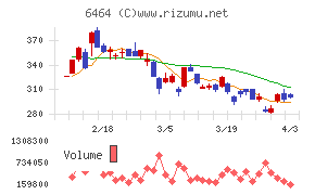 ツバキ・ナカシマチャート