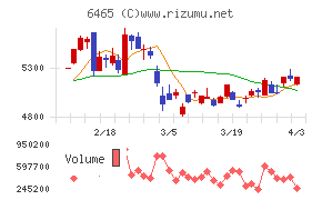 ホシザキチャート