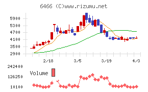 ＴＶＥチャート