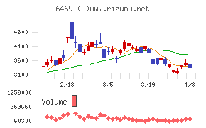 放電精密加工研究所チャート