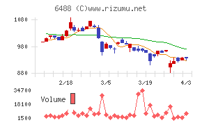 ヨシタケチャート