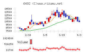 岡野バルブ製造チャート