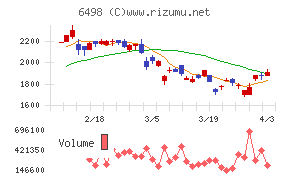 キッツチャート