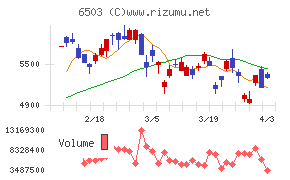 三菱電機チャート