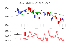デンヨーチャート