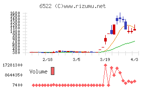 アスタリスクチャート