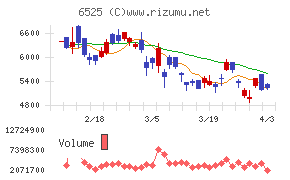 ＫＯＫＵＳＡＩ　ＥＬＥＣＴＲＩＣチャート