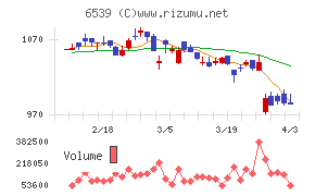 ＭＳ－Ｊａｐａｎチャート