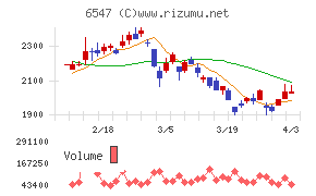 グリーンズチャート