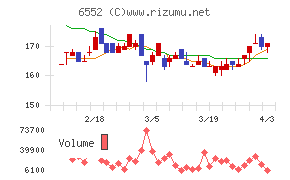 ＧａｍｅＷｉｔｈチャート