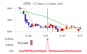 クックビズチャート