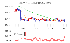 エル・ティー・エスチャート