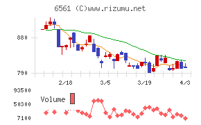 ＨＡＮＡＴＯＵＲ　ＪＡＰＡＮチャート