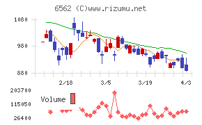 ジーニーチャート