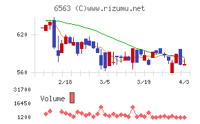 みらいワークスチャート