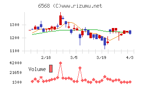 神戸天然物化学チャート