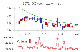 オープングループチャート