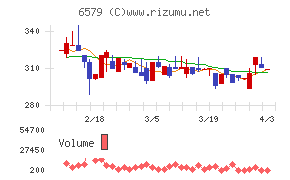 ログリーチャート