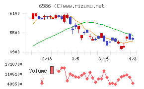 マキタチャート