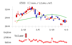 東芝テックチャート