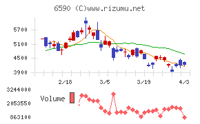 芝浦メカトロニクスチャート