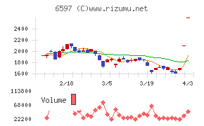 ＨＰＣシステムズチャート
