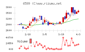 エブレンチャート