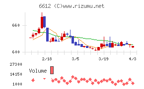 バルミューダチャート