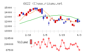 ダイヘンチャート